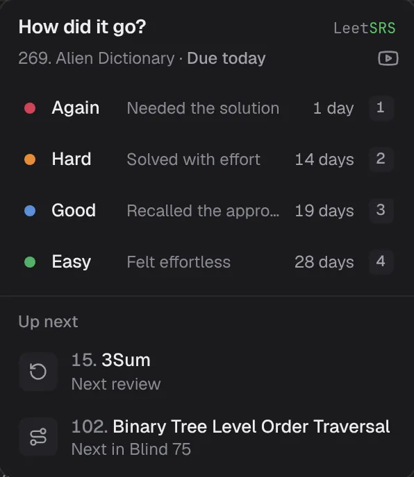 The LeetSRS rating panel: Again in 1 day, Hard in 14 days, Good in 19 days, Easy in 28 days, plus the next review and next roadmap problem.