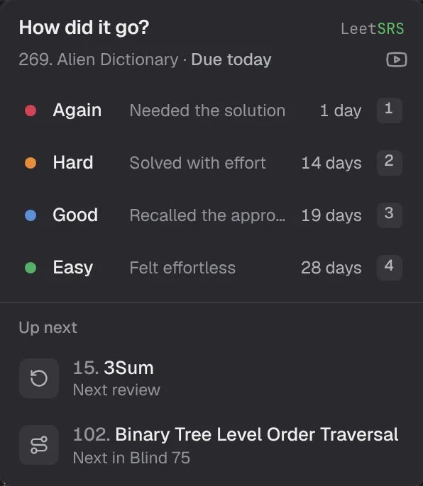 The LeetSRS rating panel: Again in 1 day, Hard in 14 days, Good in 19 days, Easy in 28 days, plus the next review and next roadmap problem.